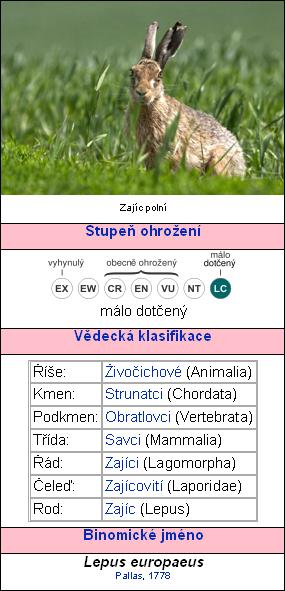 Rozšíření Zajíce polního (červeně) Rozšíření Zajíce polního (červeně)